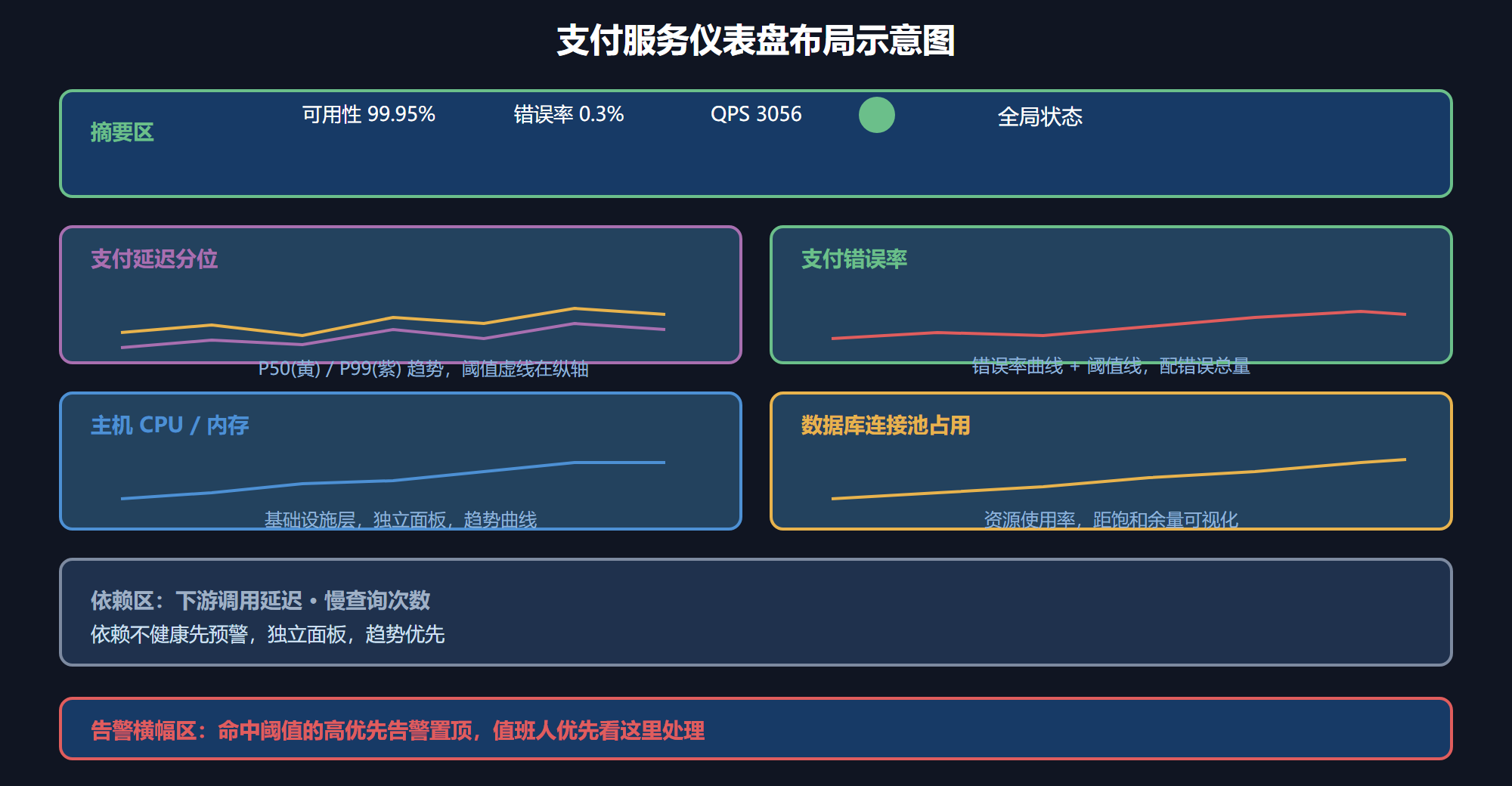推理关系：为什么要趋势优先于数字
