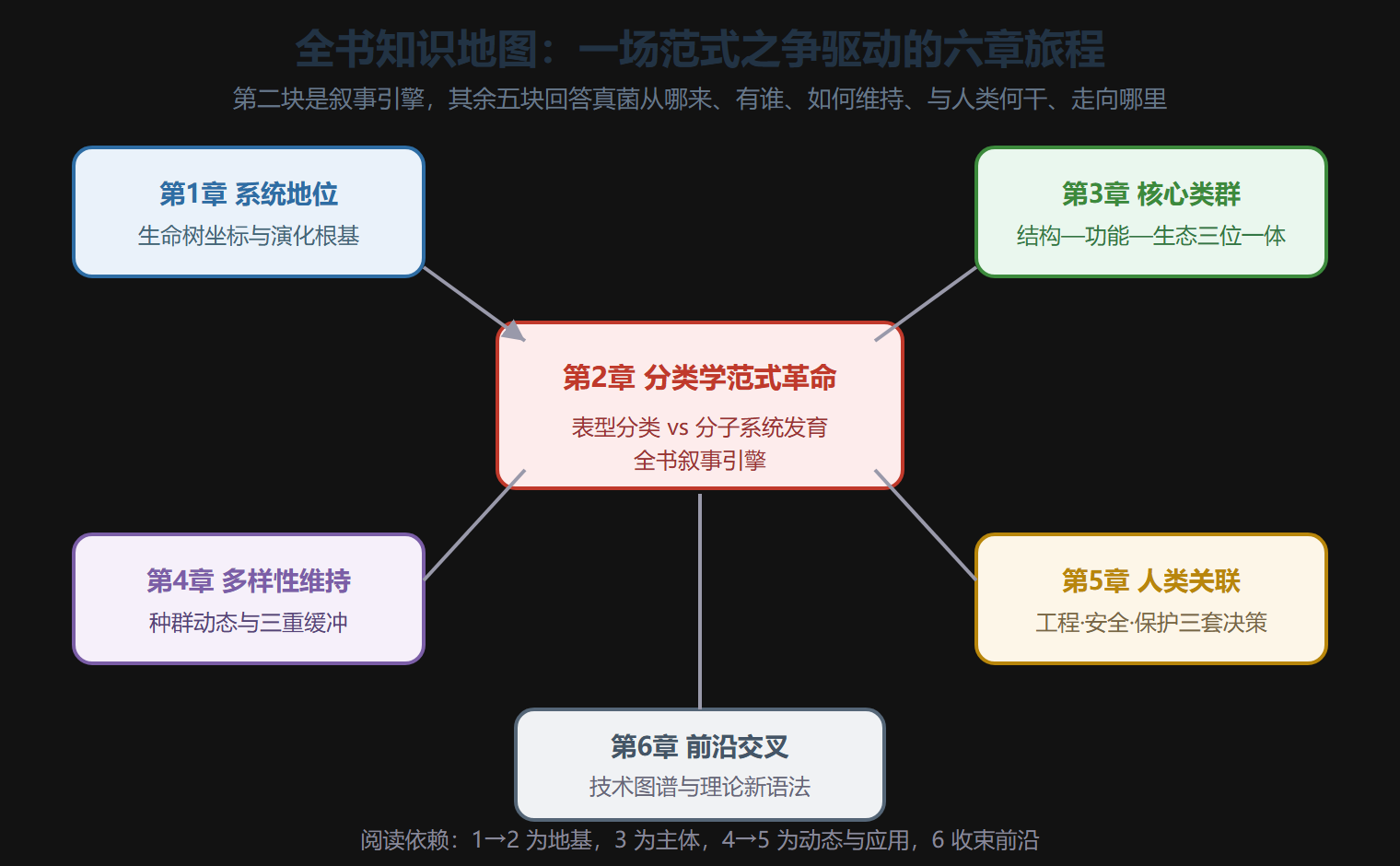 全书知识地图
