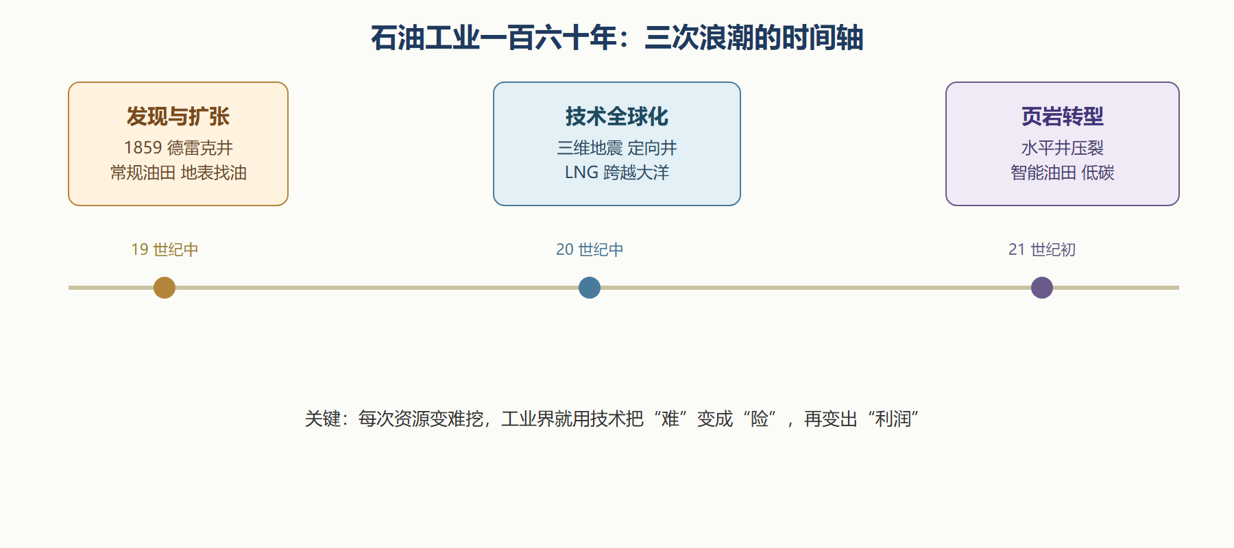 01-02-fig01