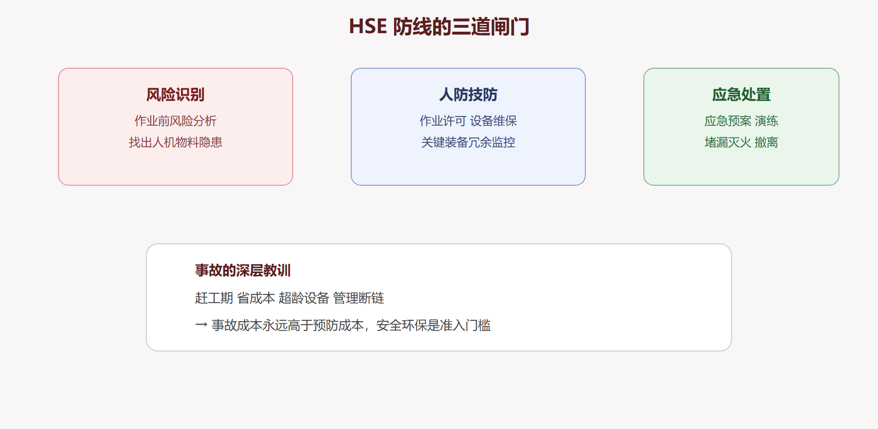 三、现实约束与惨痛教训