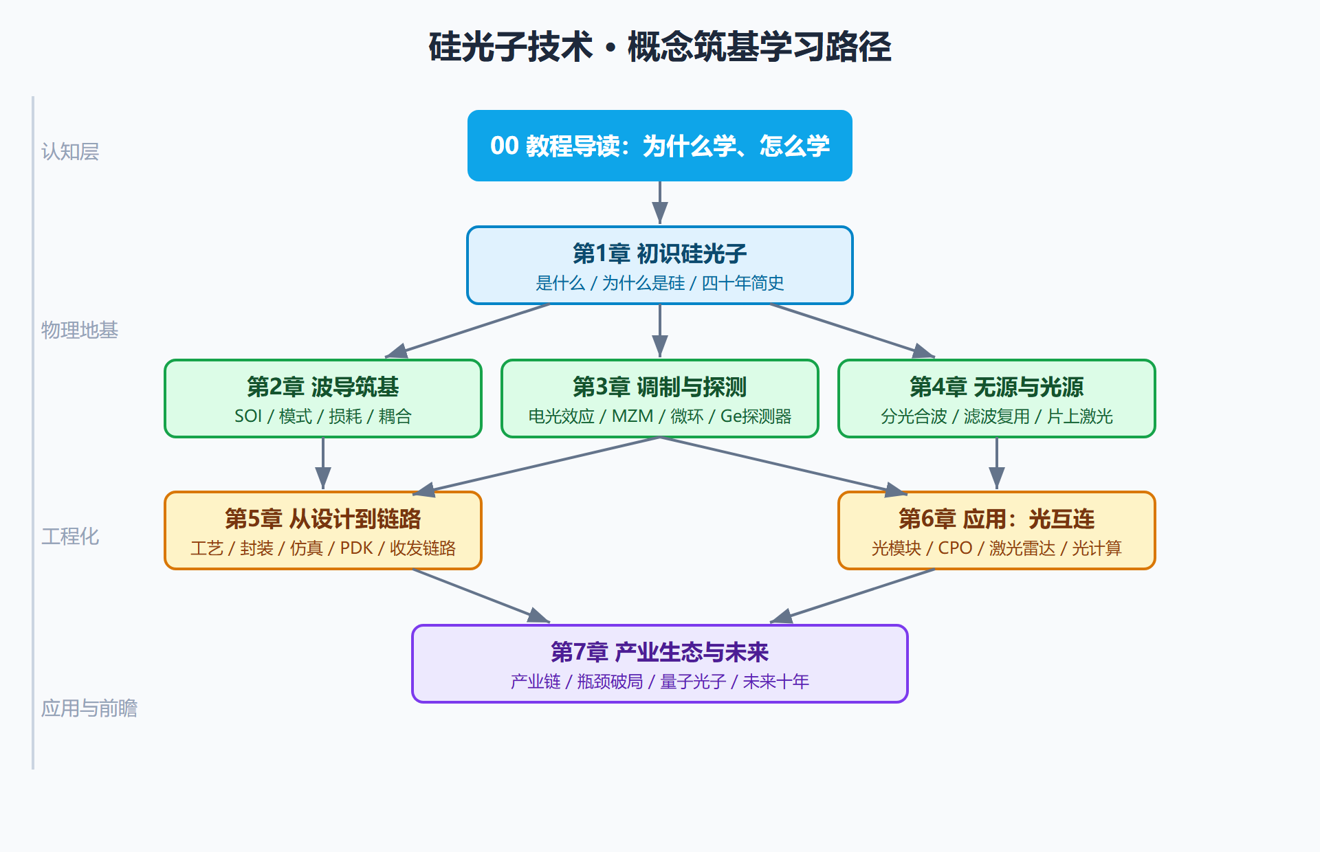 图：全册知识地图与学习路径