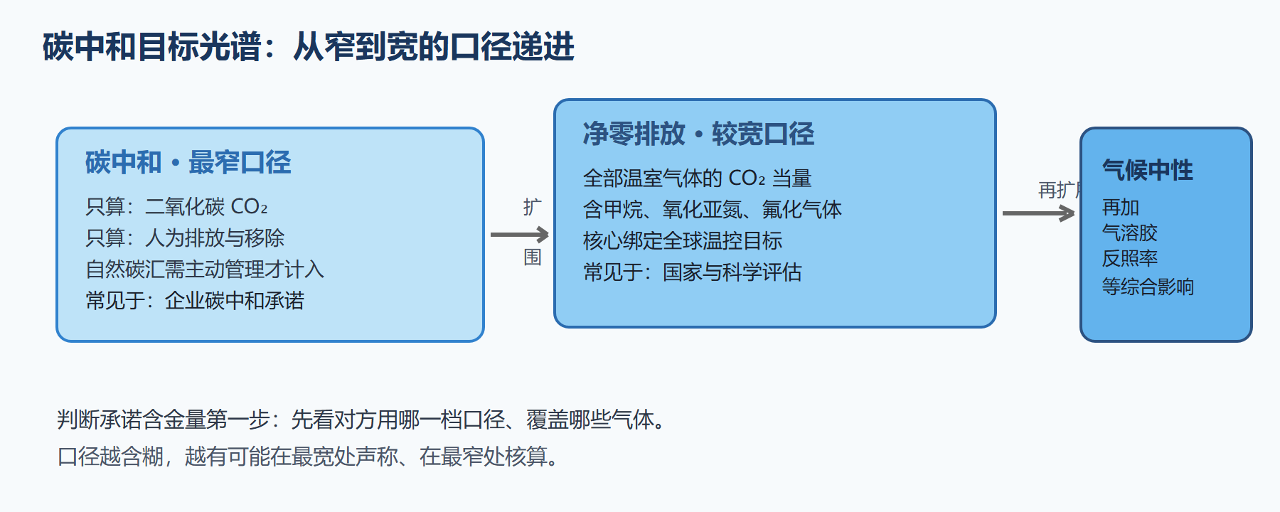目标光谱对比图