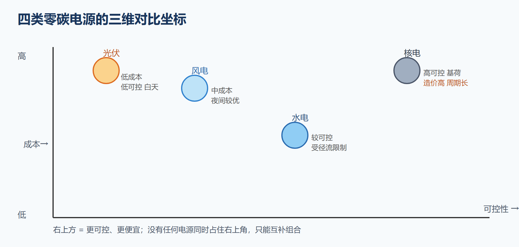 电源性子对比矩阵
