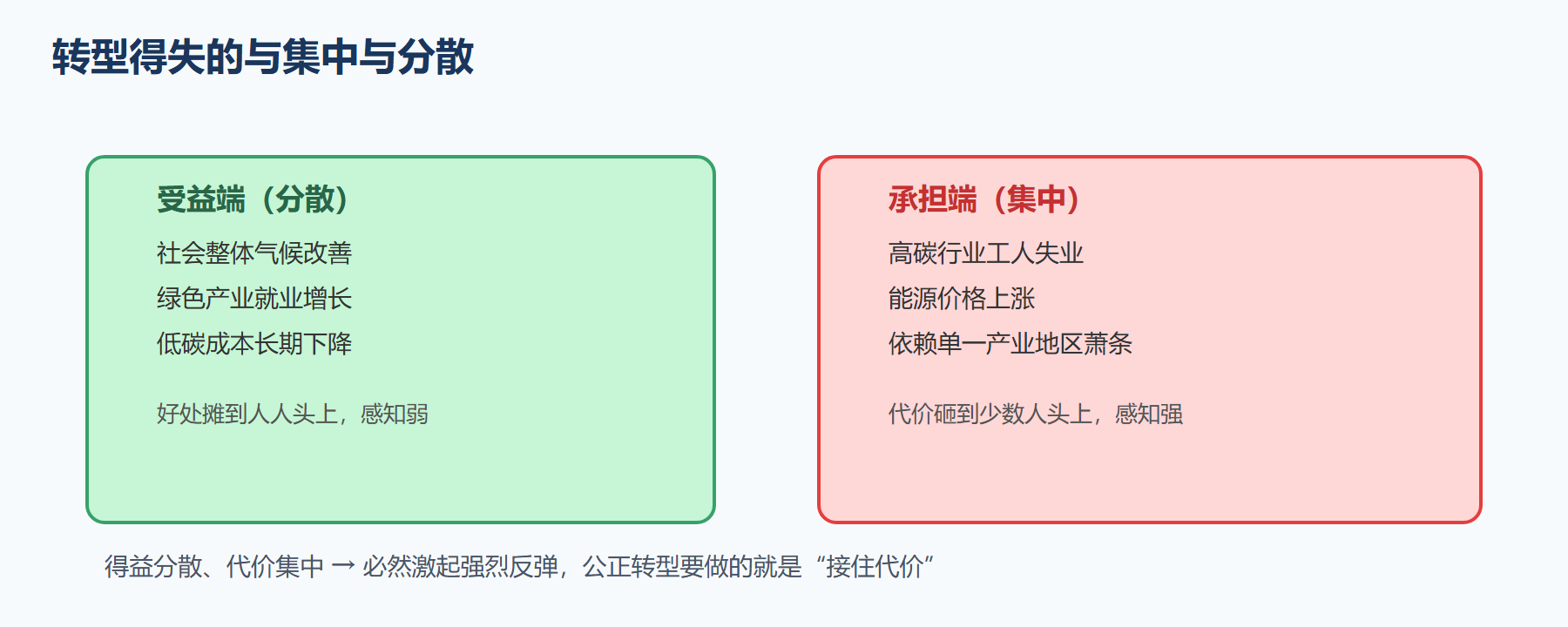 转型得失的集中与分散