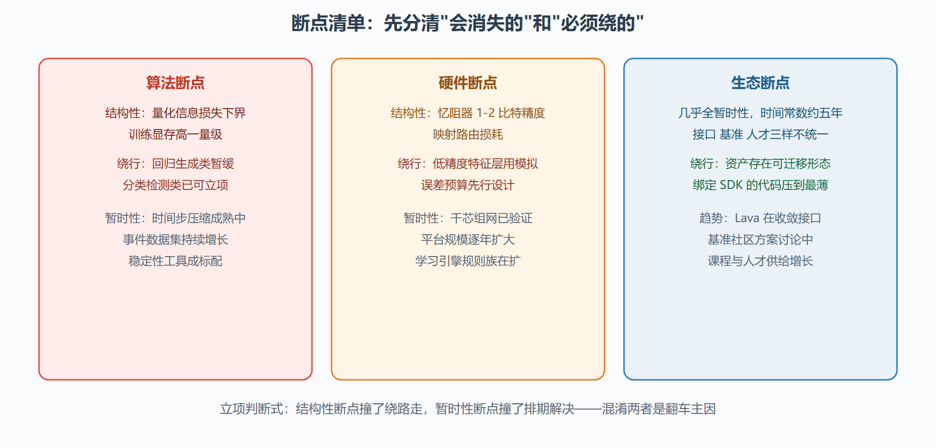 图:三重断点的性质分类与项目影响