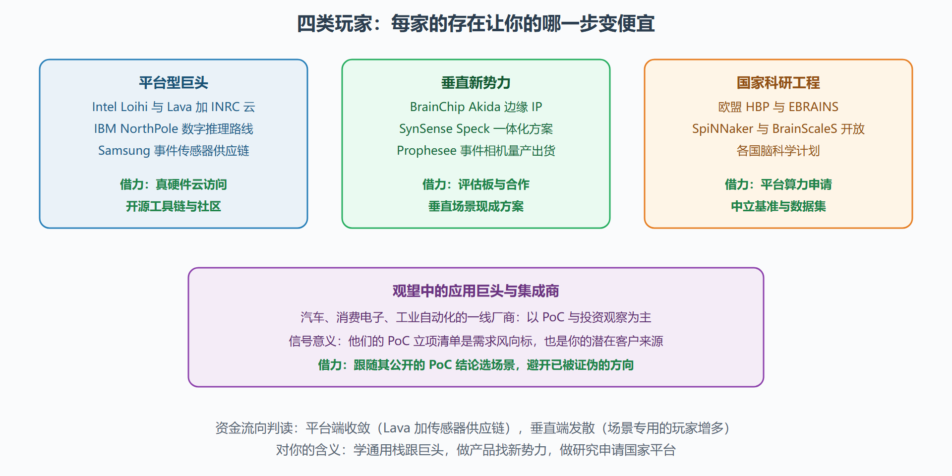 图：产业地图四阵营与你的借力点
