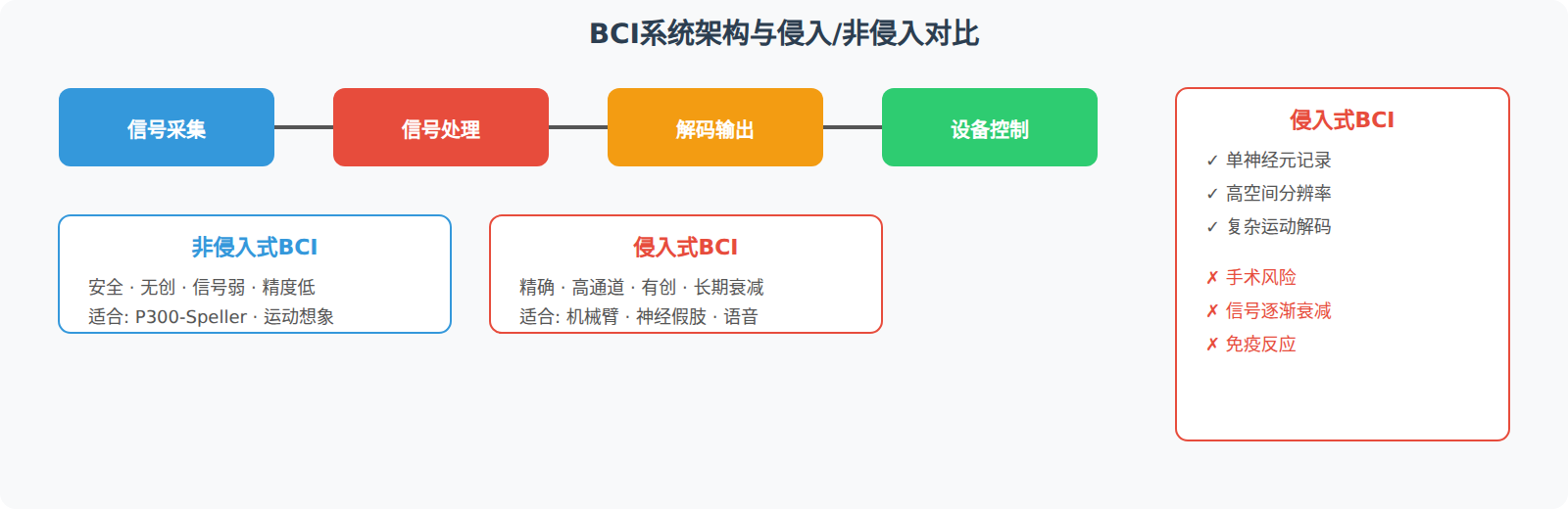 神经假肢