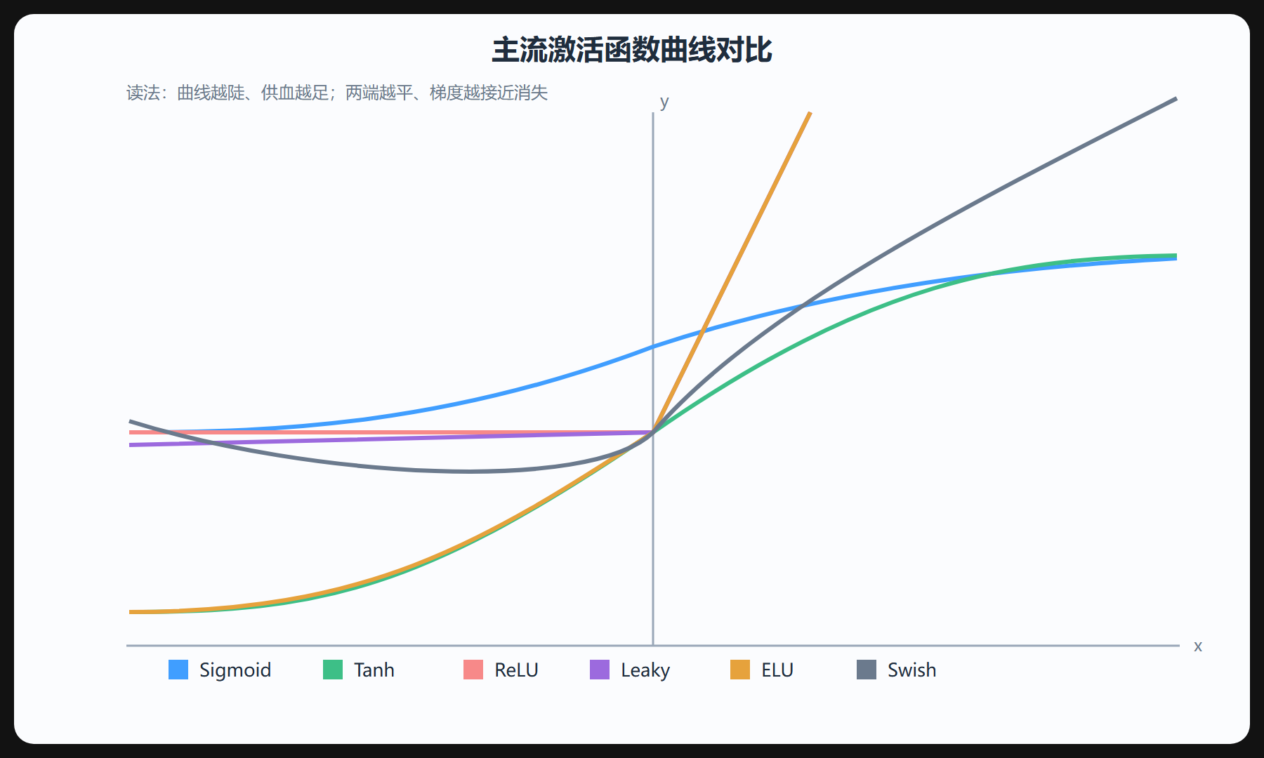 二、六条曲线摆在一起看
