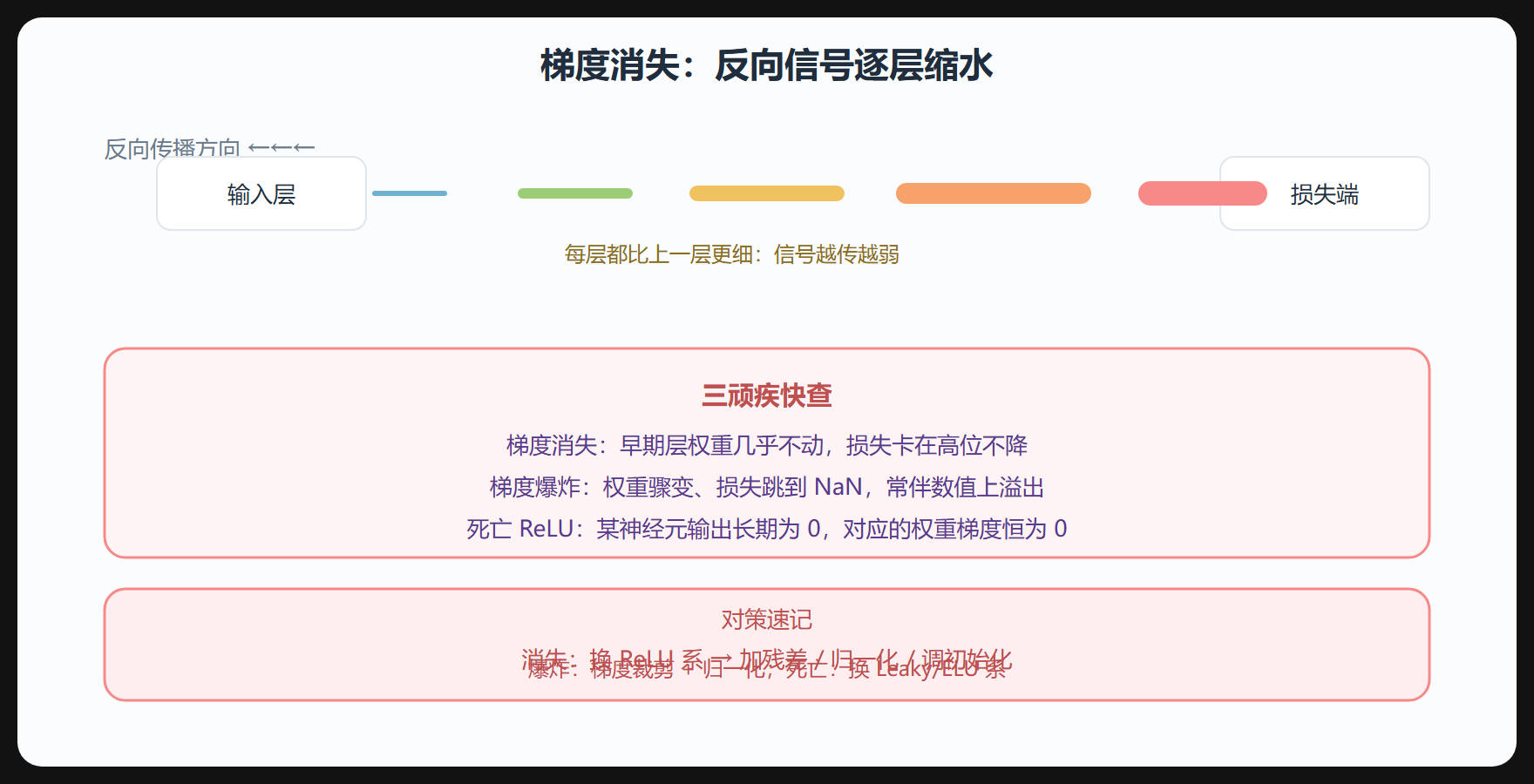 二、一张信号衰减示意图