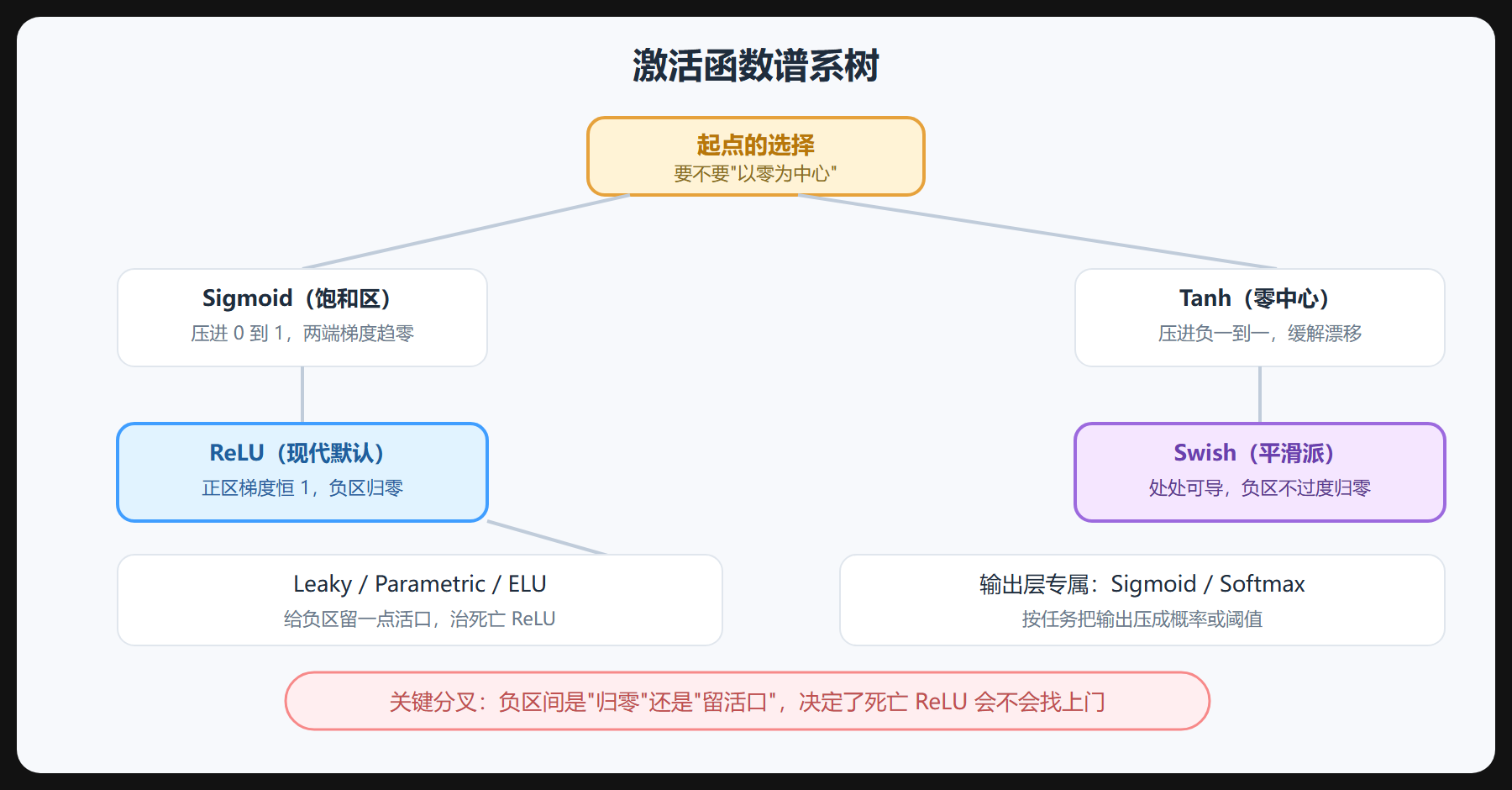 下一章的接力