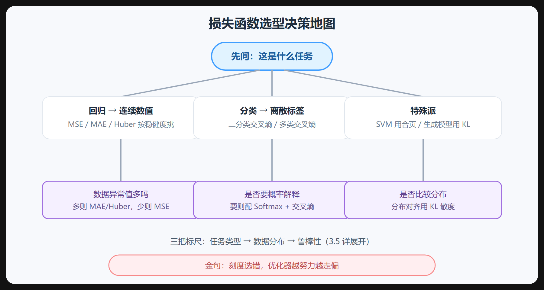 下一章的接力