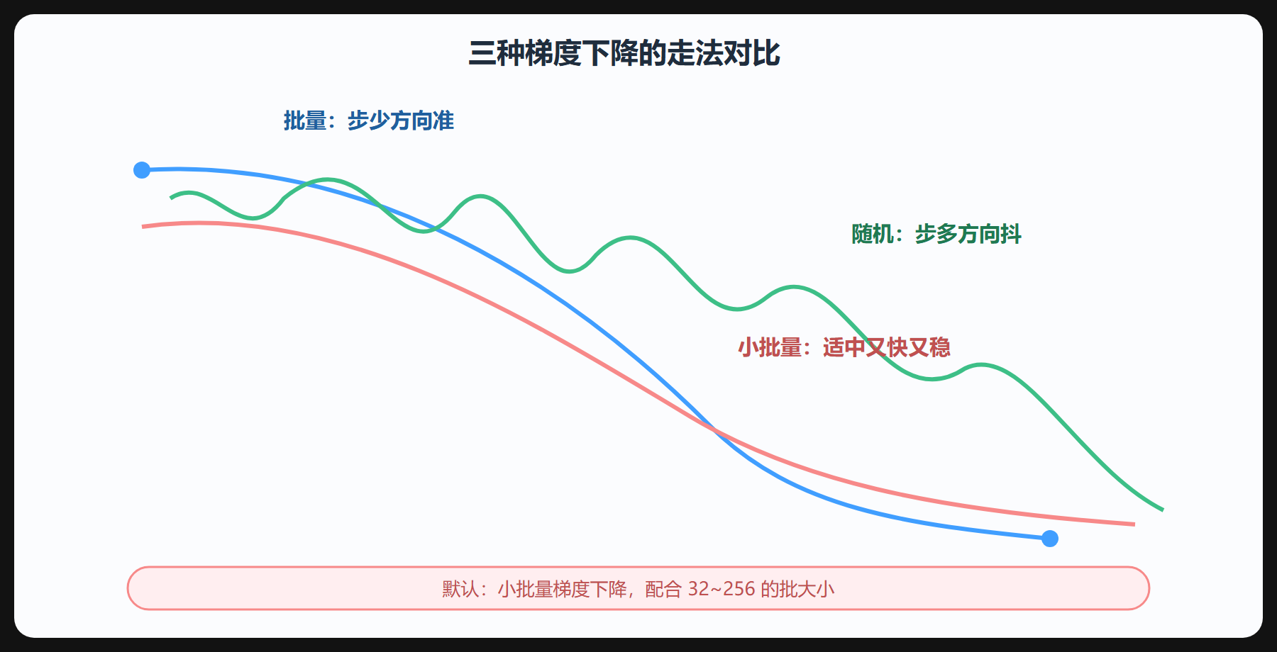 三、一张图看懂三种走法的性格