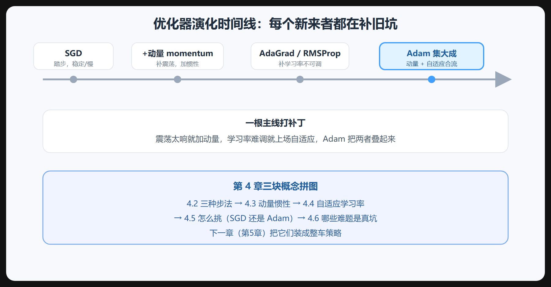 下一章的接力