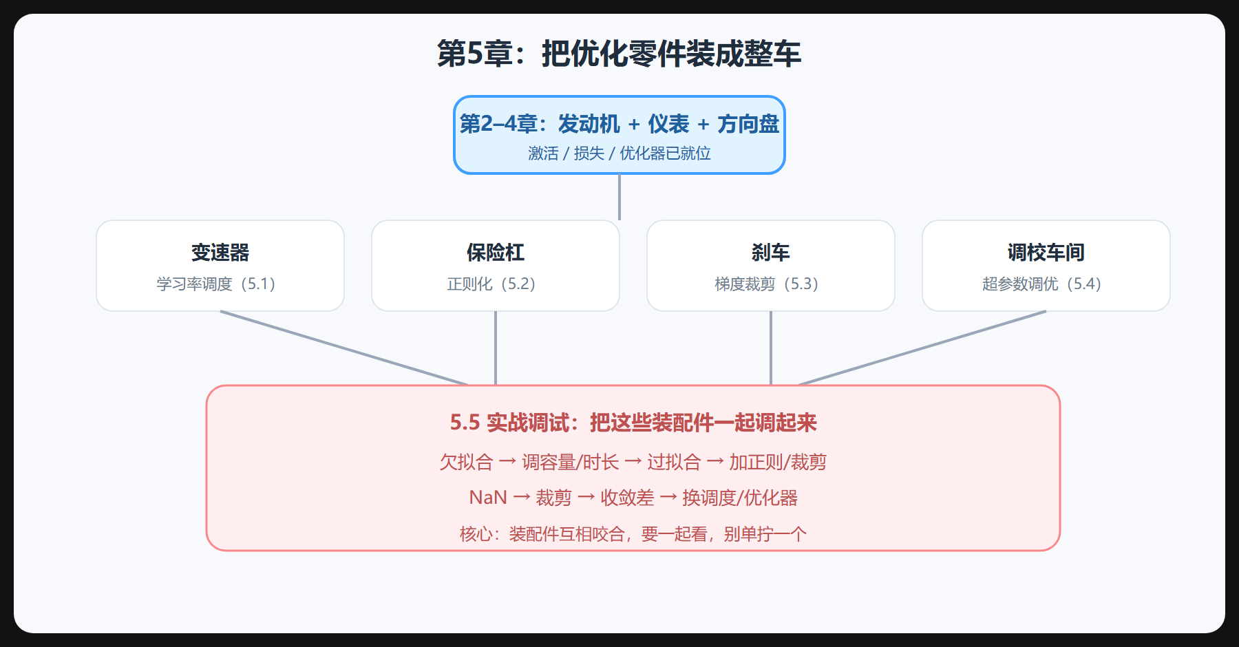 下一章的接力