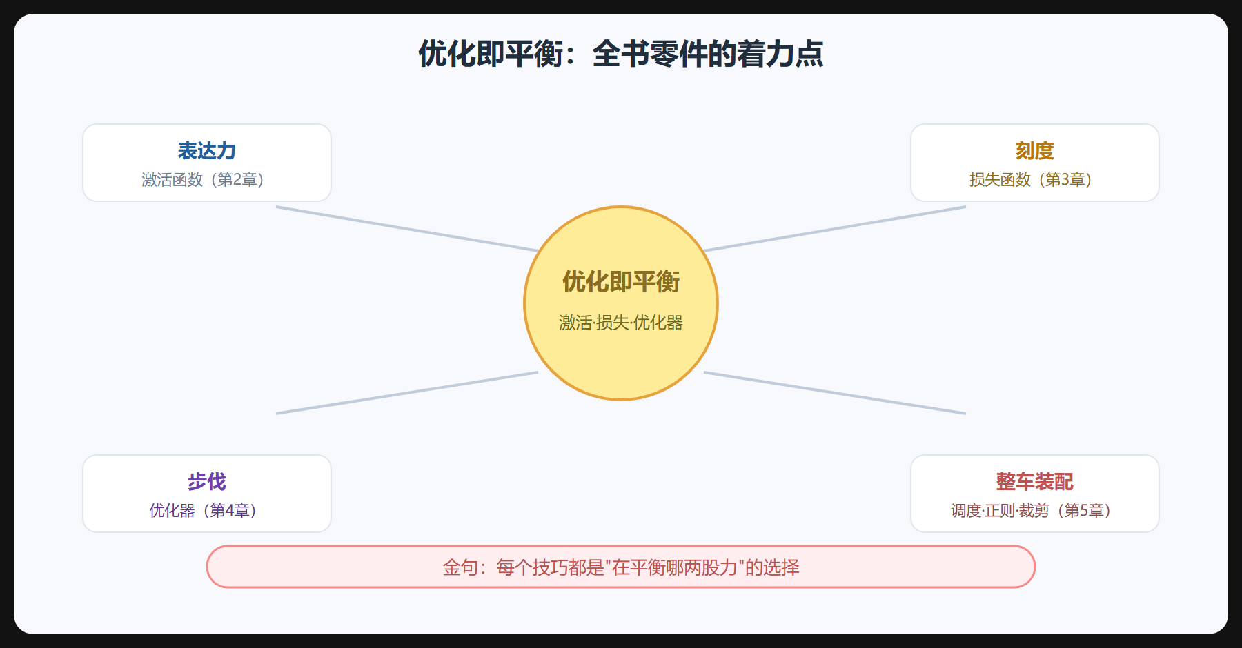 下一章接力（结束语）