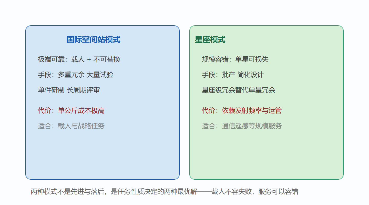 图:两种极端成本结构的对照