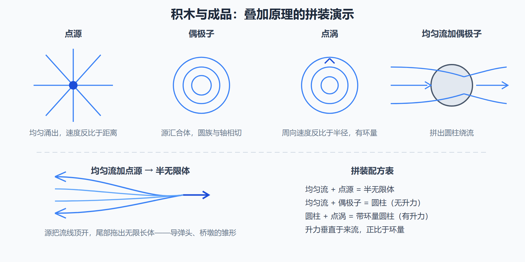 图:基本解画像与两个经典拼装成品