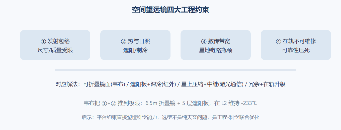 关键技术挑战