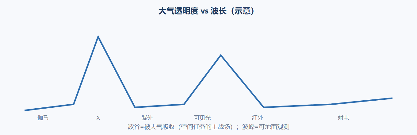 一段示意:透明度曲线