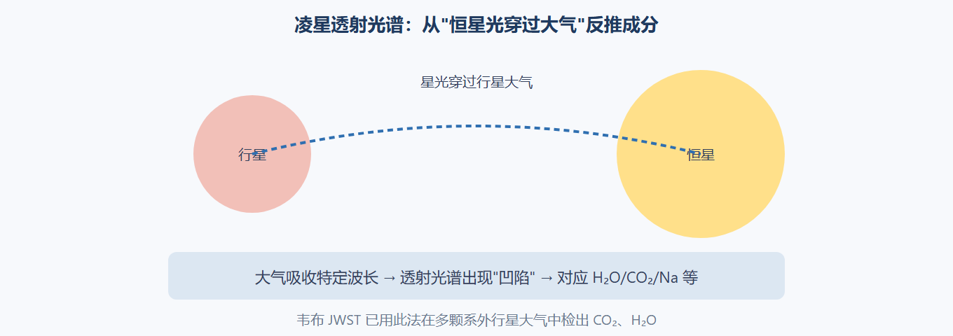 大气特征怎么反推