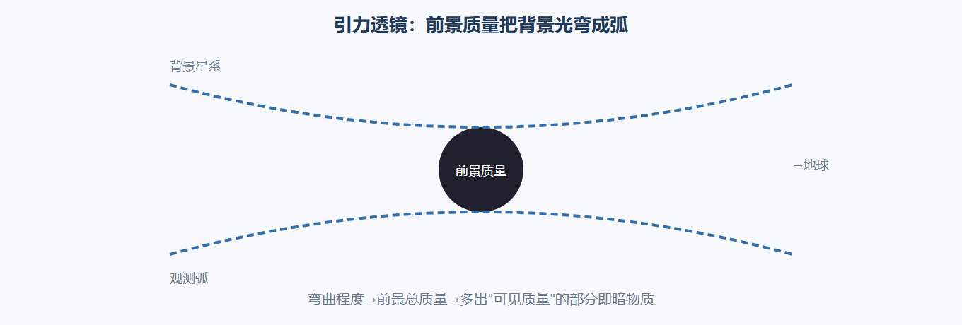 透镜示意
