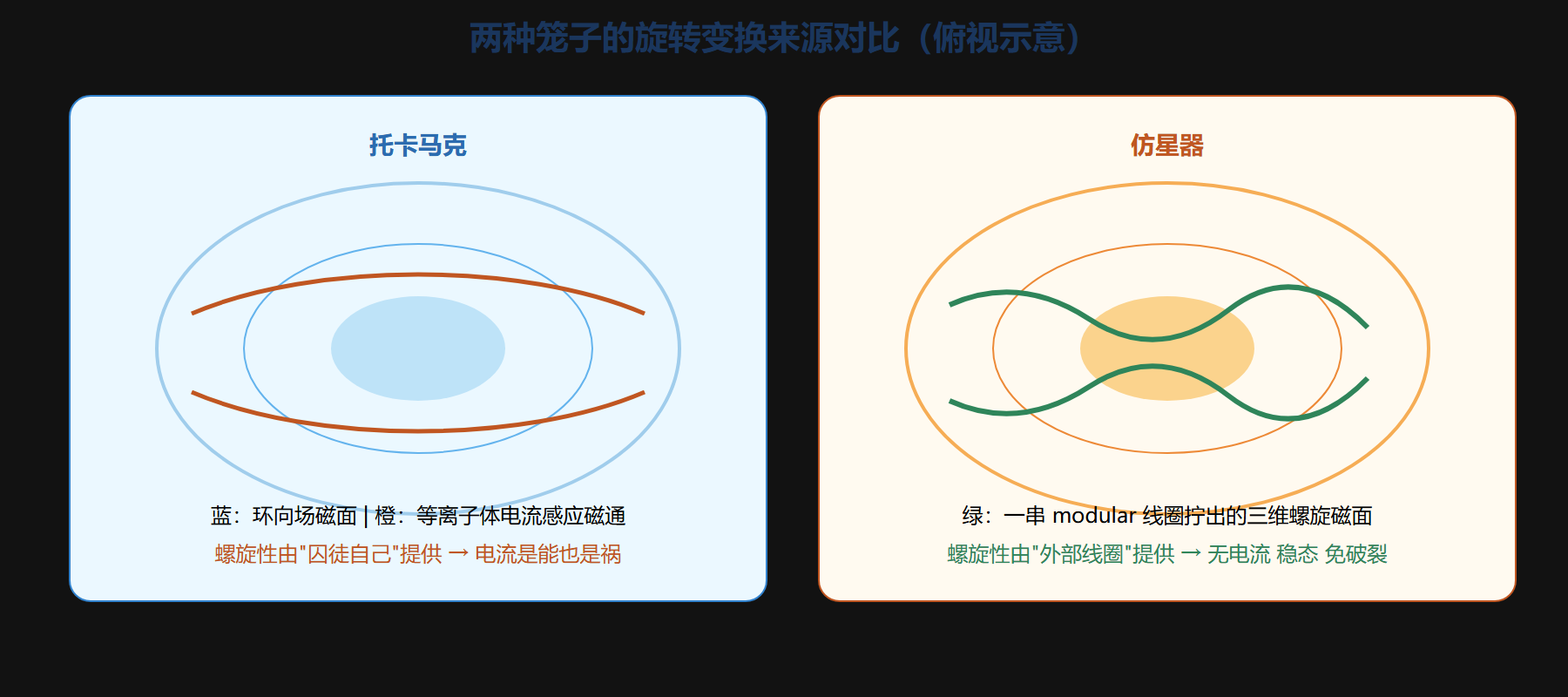 W7-X 的答案：优化设计学