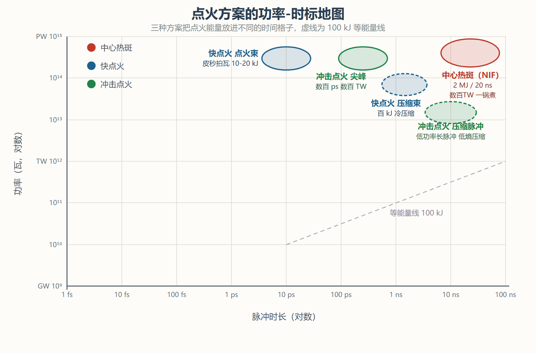 三种点火方案一张地图