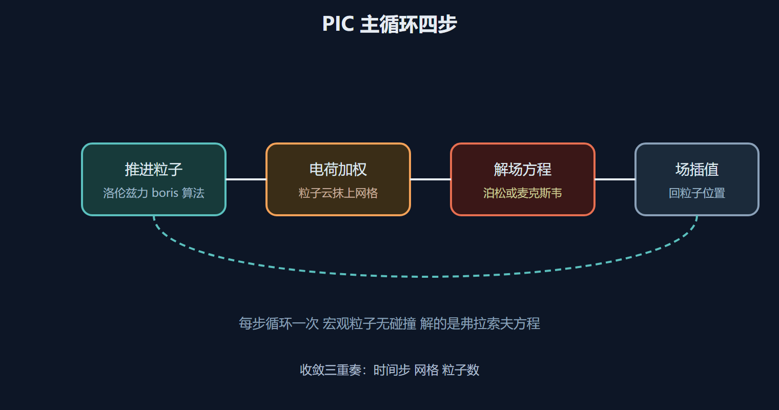 易错点