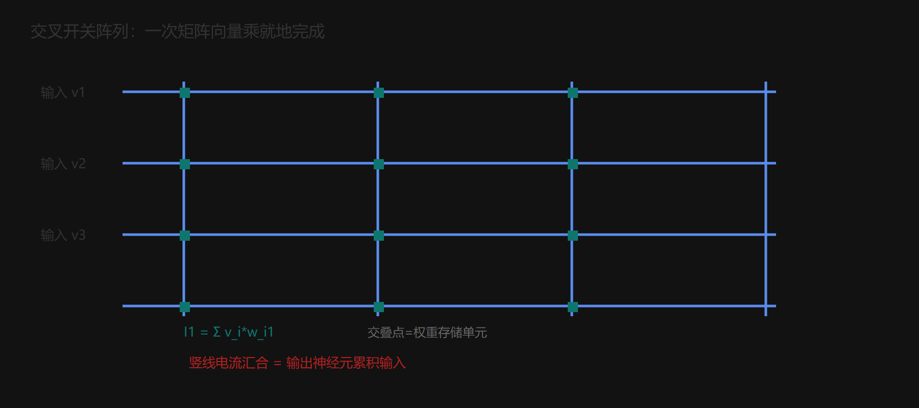 二、交叉开关怎么算一次乘加