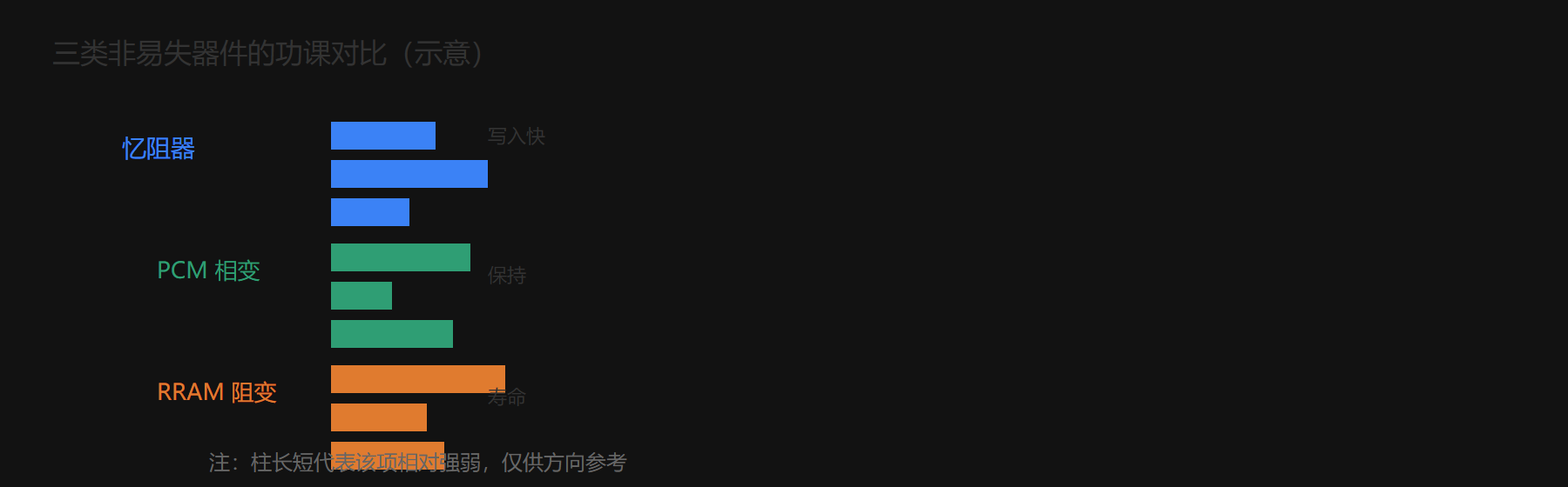 三、它们怎么当交叉开关的"身体"