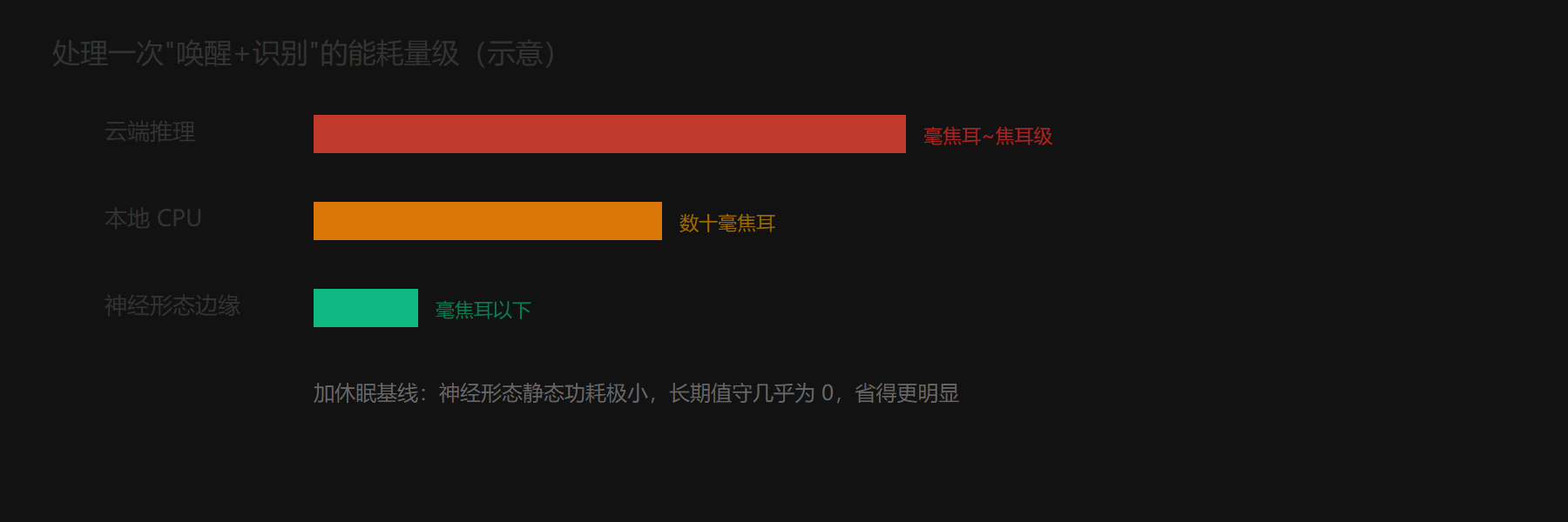 五、一张量级对比图