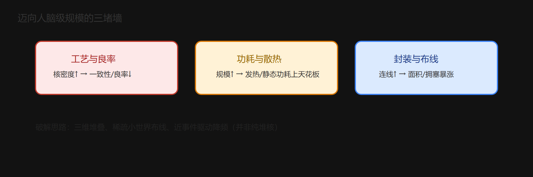 二、扩展的账:加核不是无脑加
