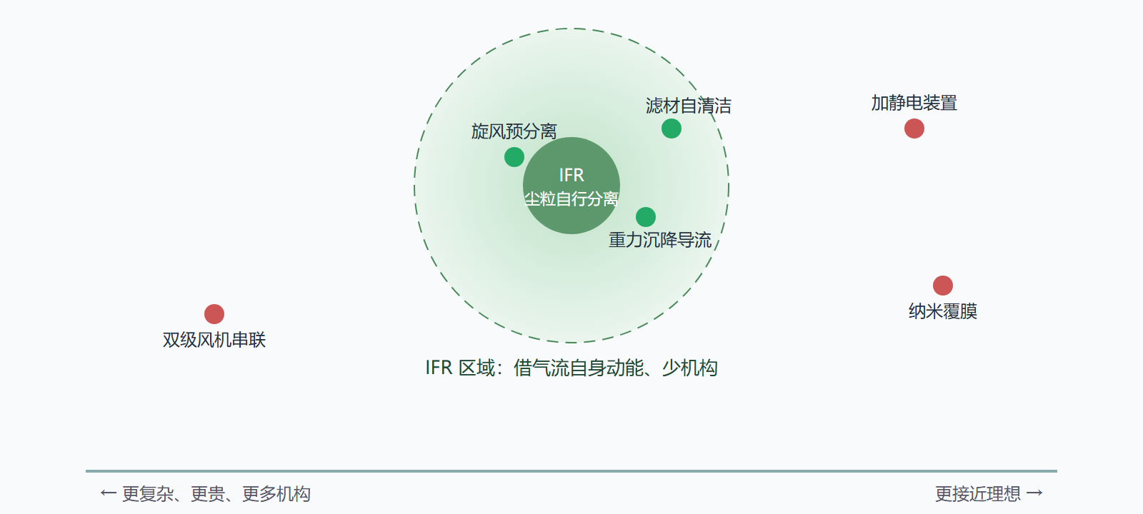 图 2-4 IFR 导航与方案落点分布