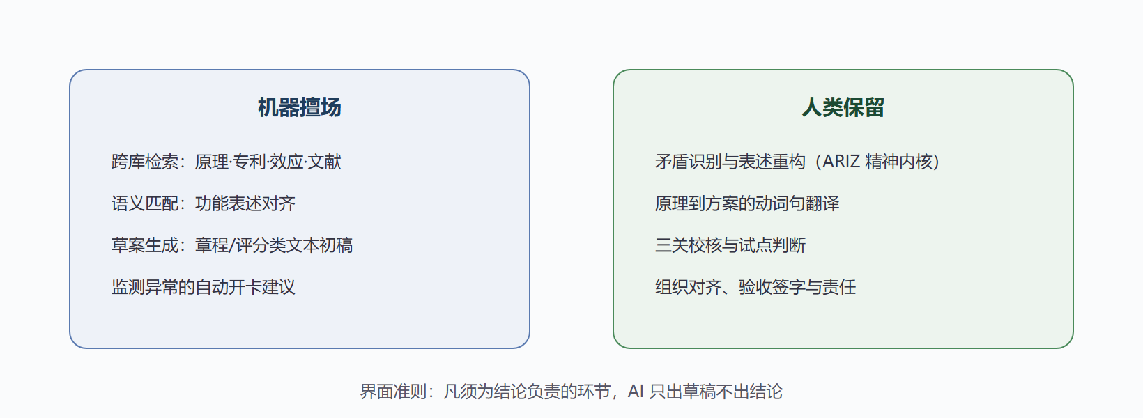 图 6-4 人机分工的界面
