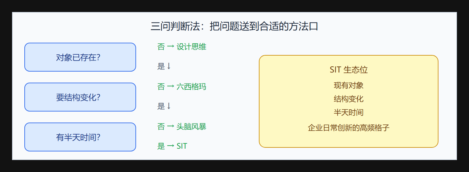 图 1-4 方法选择决策路径