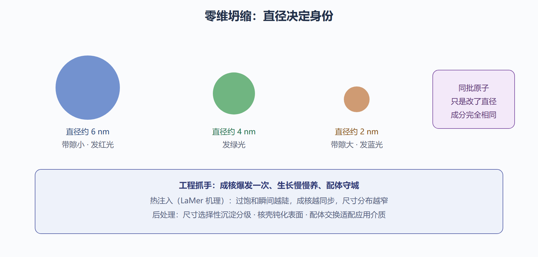 金属与氧化物纳米颗粒：表面化学的舞台