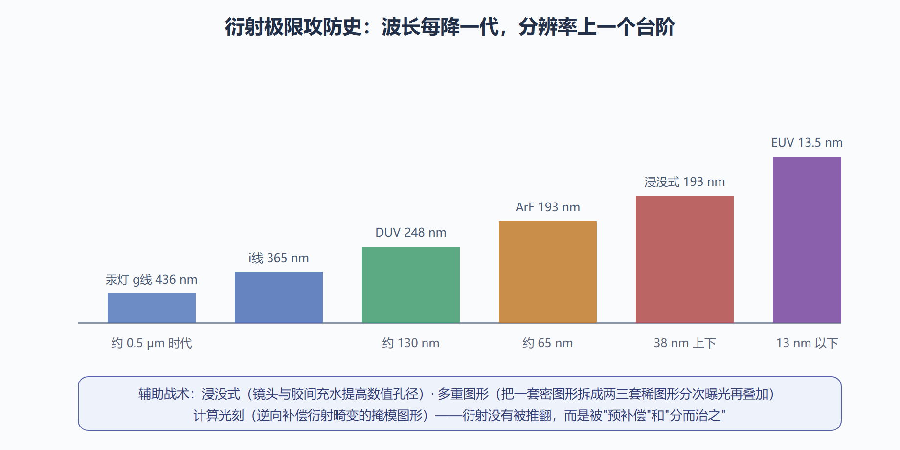 先看懂一台光刻机在干什么