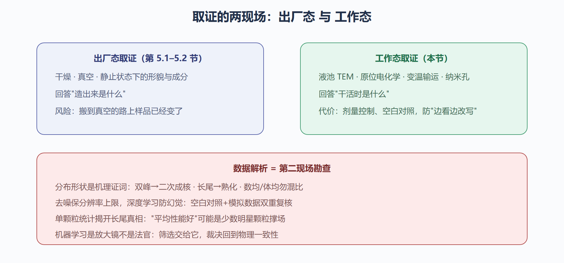 05-03-fig01