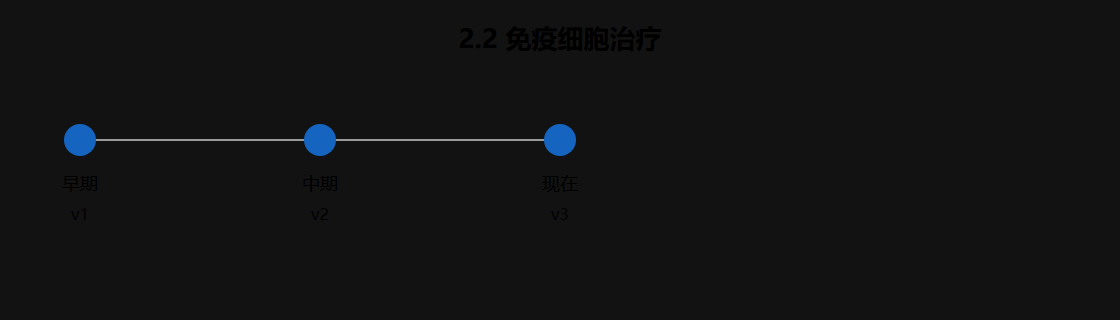 02-02-fig01-4