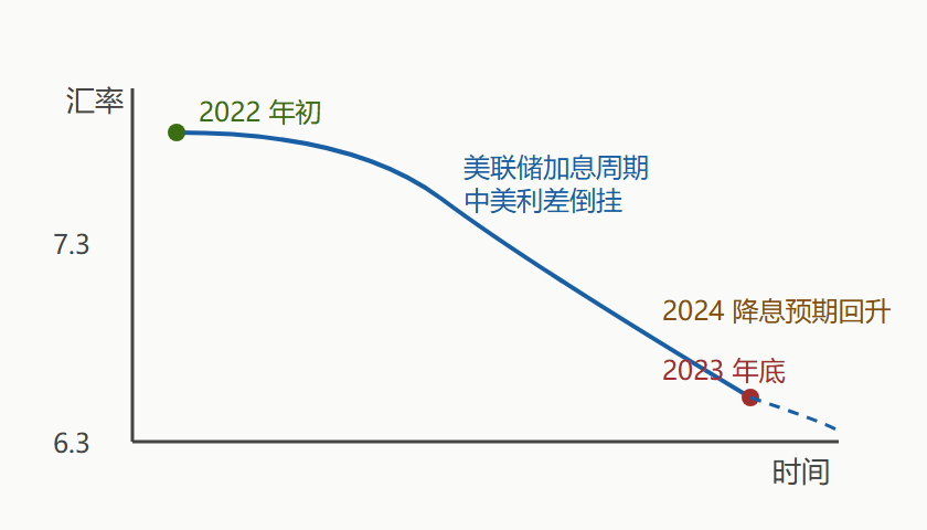 利率平价（IRP）：资本的套利逻辑