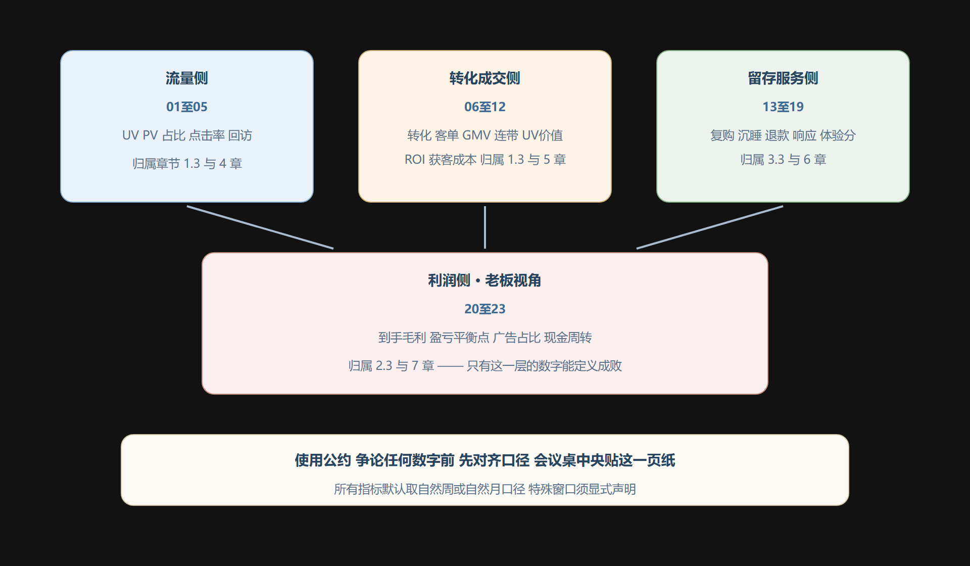 图：二十三个指标的地图分布