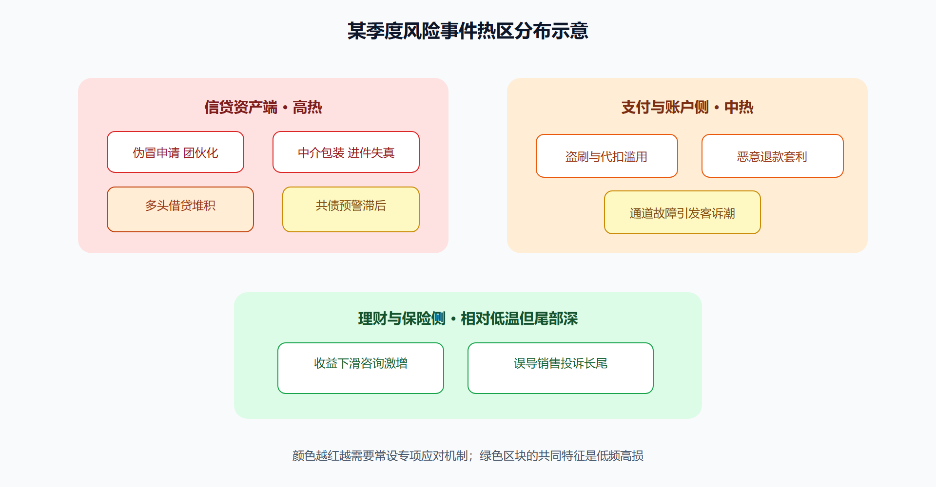 图 6-1 风险传导热区图
