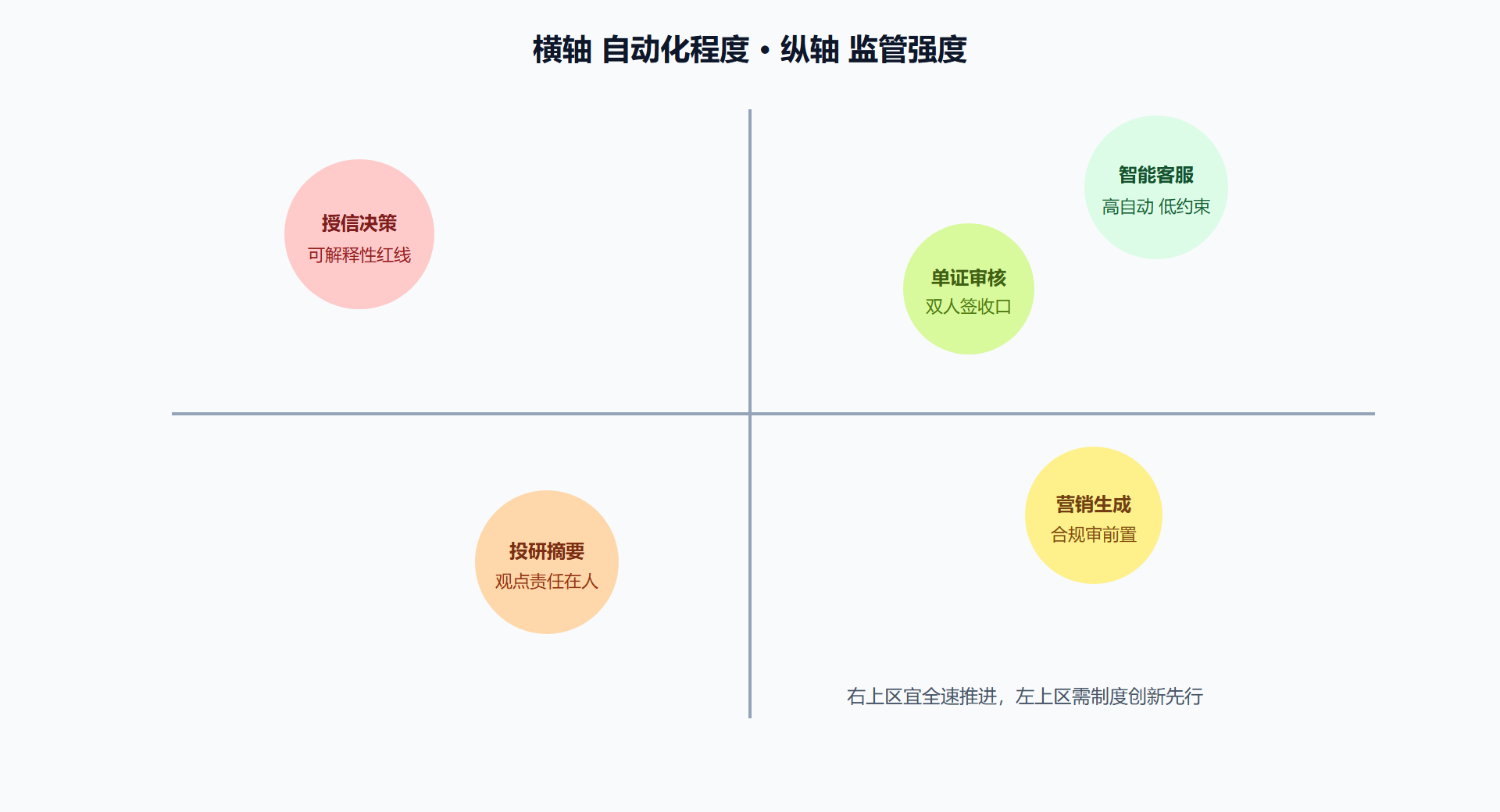 图 7-3 应用纵深分布与责任边界