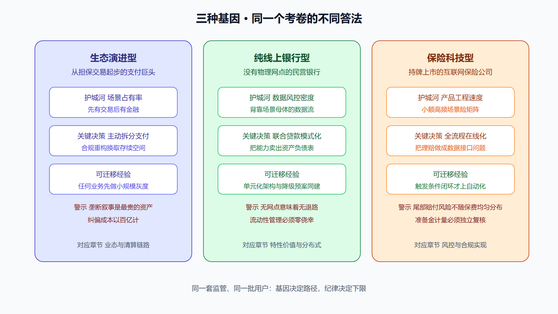 图 8-1 三标杆战略对照画布
