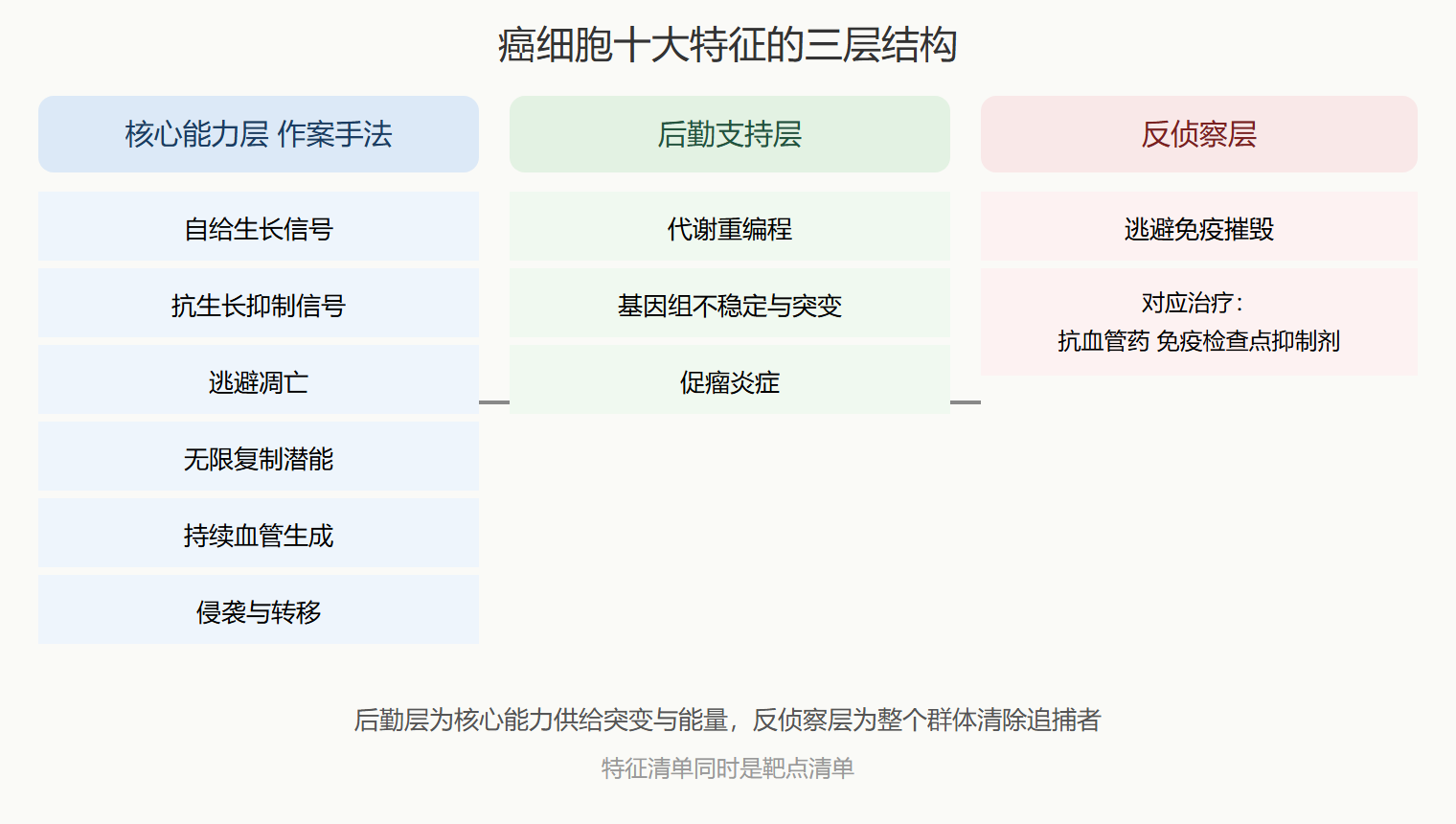 十大特征分层图