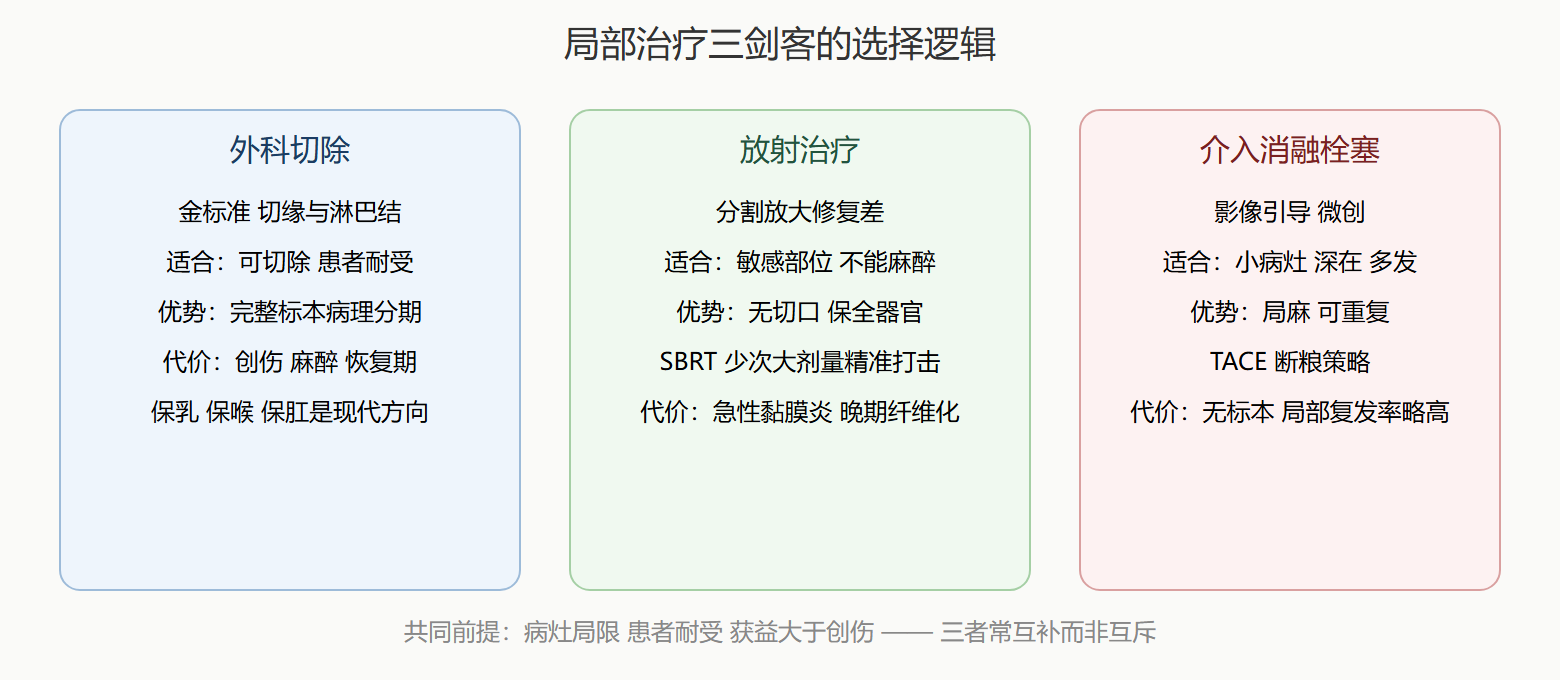 局部三剑客对照