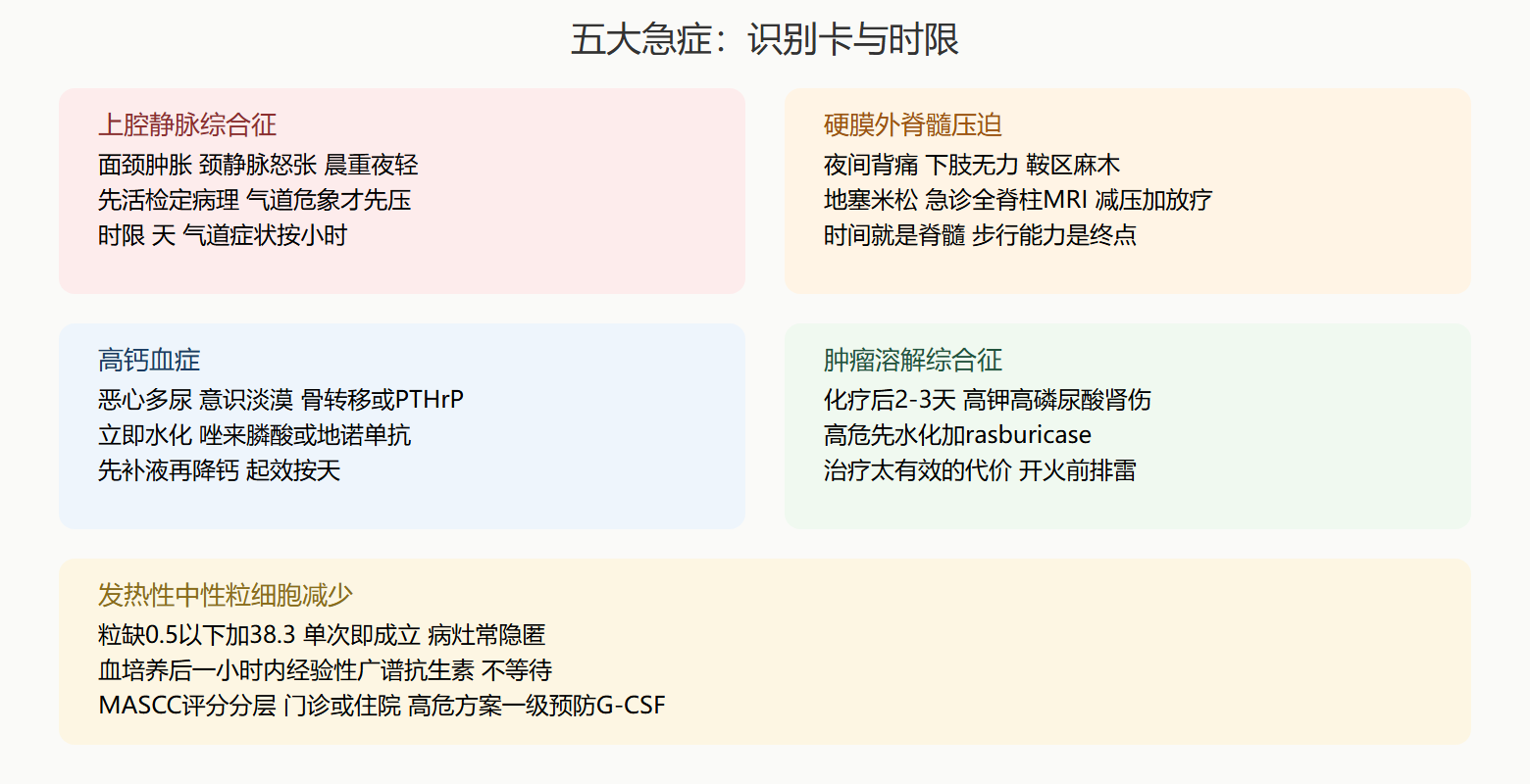 五大急症对照卡