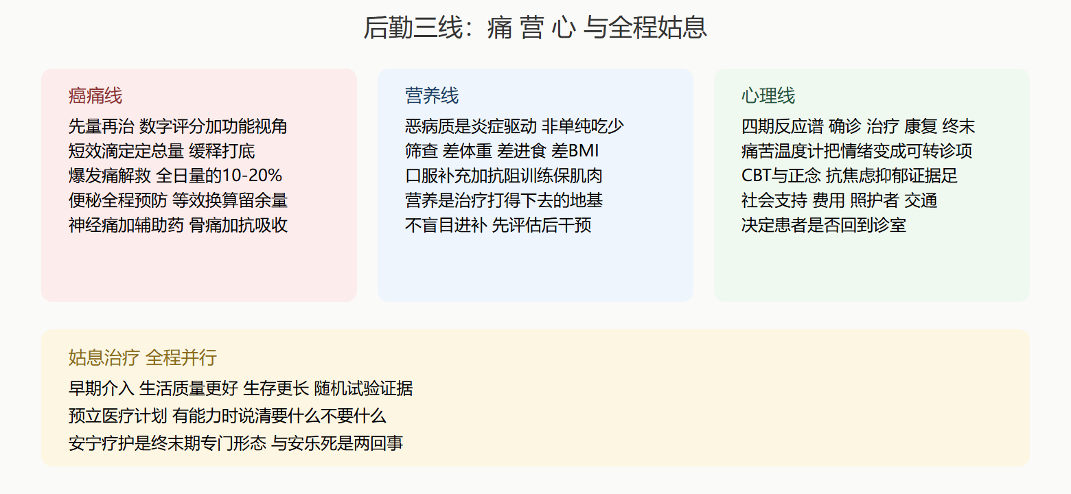 症状管理拼图
