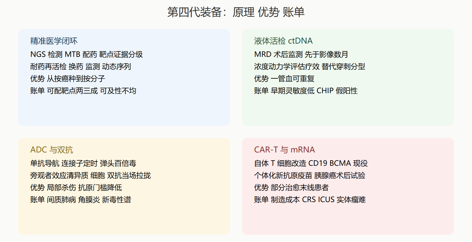 新一代武器装备表