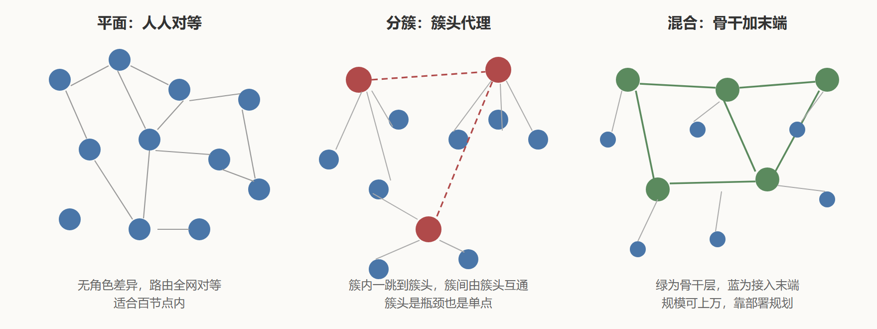 图：三种队形一图看清